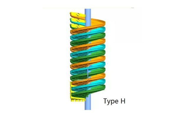 H型選礦螺旋溜槽