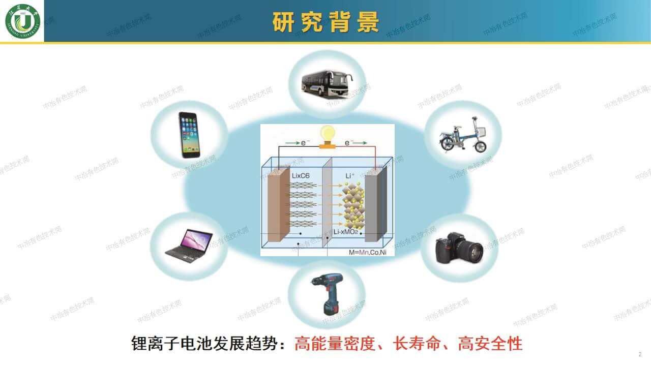 鋰金屬電池用網(wǎng)絡結(jié)構(gòu)固態(tài)聚合物電解質(zhì)的構(gòu)筑