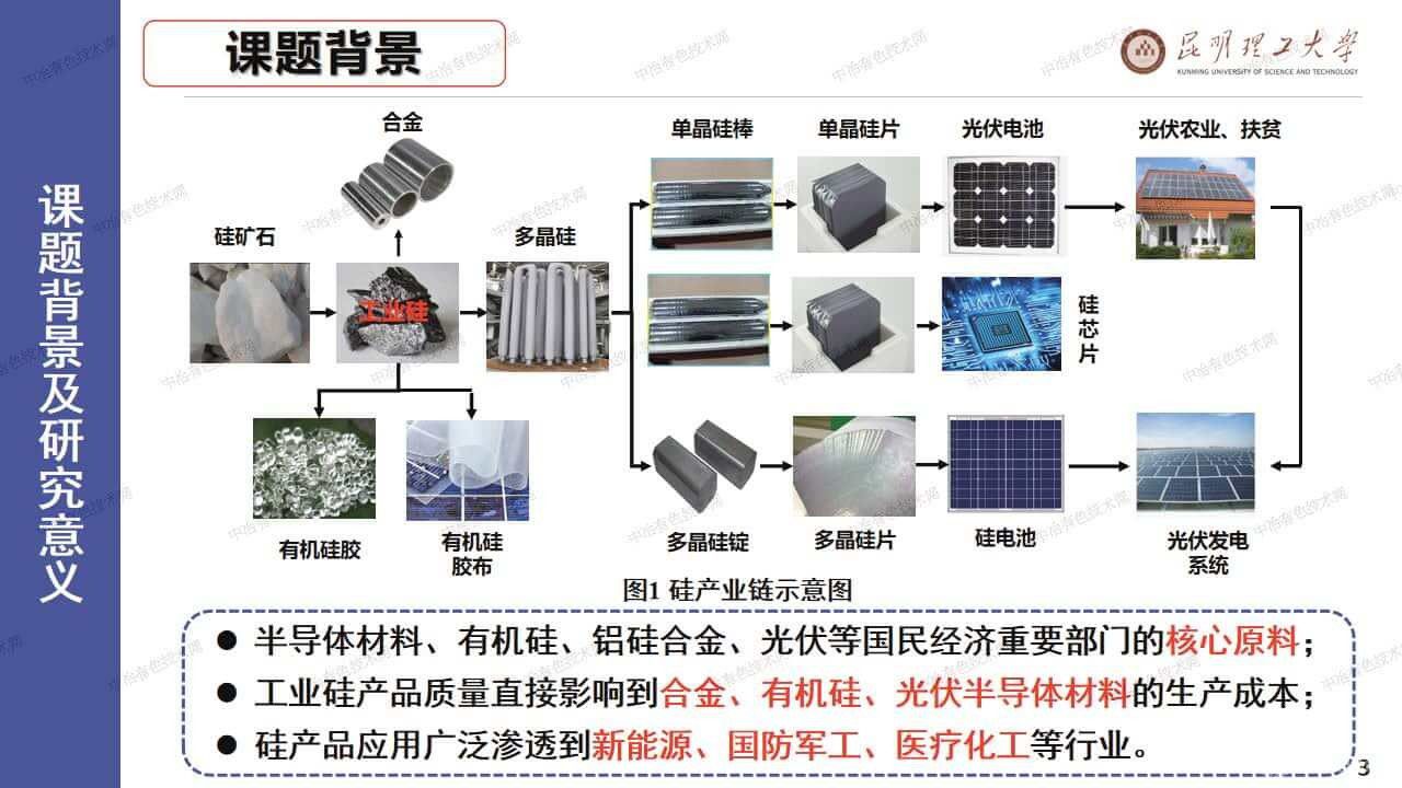 生物質(zhì)強化硅石碳熱還原過程研究