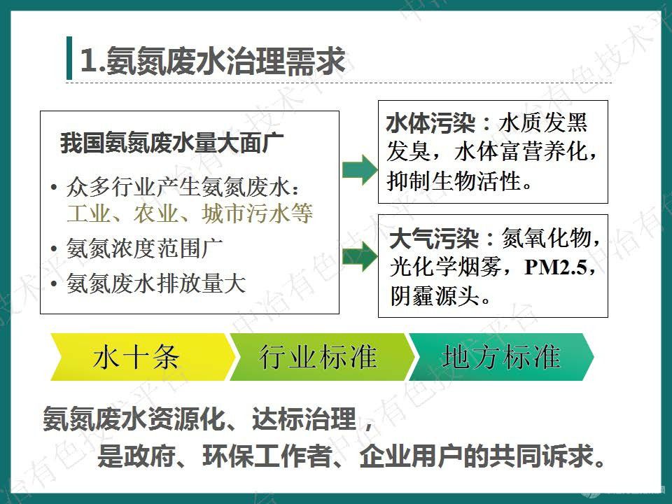 高效節(jié)能氣態(tài)膜分離技術(shù)用于濕法冶金行業(yè)氨氮廢水處理的大型工業(yè)化案例介紹