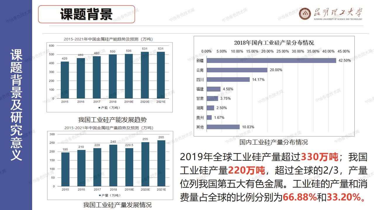 生物質(zhì)強化硅石碳熱還原過程研究