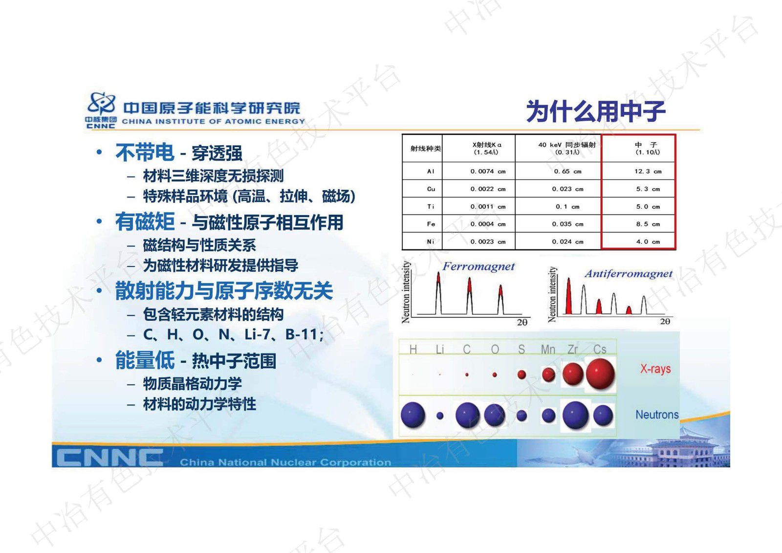 中國(guó)先進(jìn)研究堆中子無(wú)損檢測(cè)平臺(tái)及其在材料表征中的應(yīng)用介紹