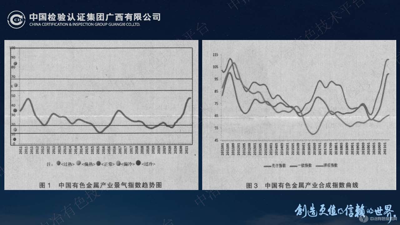 國(guó)內(nèi)檢驗(yàn)檢測(cè)機(jī)構(gòu)在有色金屬礦產(chǎn)國(guó)際貿(mào)易結(jié)算中的重要作用