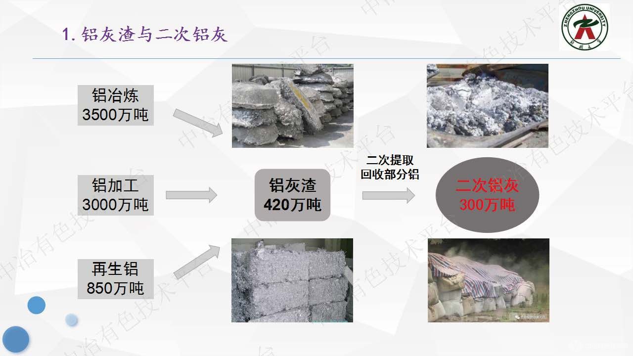 以物質(zhì)流視角評價鋁灰處置流程的合理性