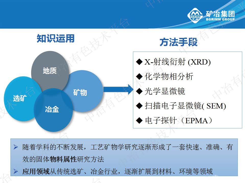 工藝礦物學在進口礦產(chǎn)品鑒別中的應(yīng)用