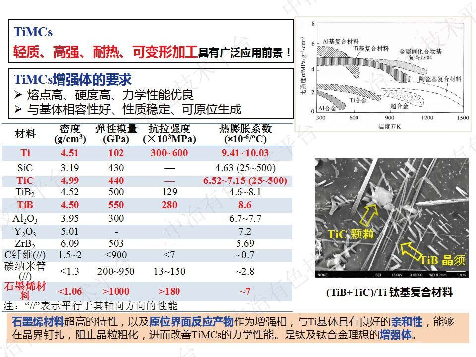 石墨烯增強(qiáng)金屬基復(fù)合材料