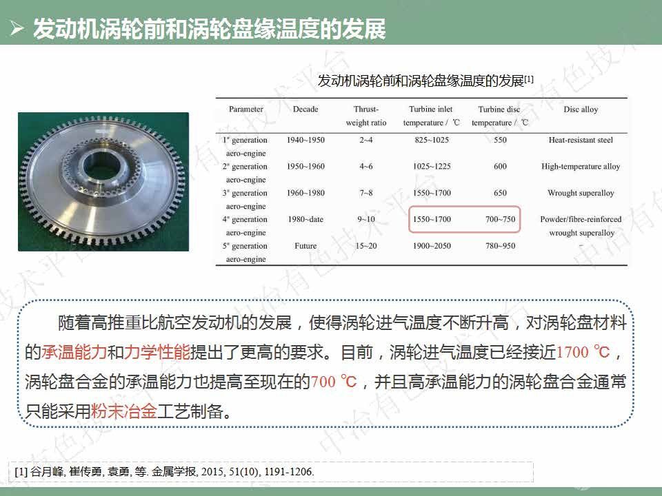 基于“γ?+納米孿晶”復(fù)合強化鎳基高溫合金的設(shè)計與結(jié)構(gòu)調(diào)控