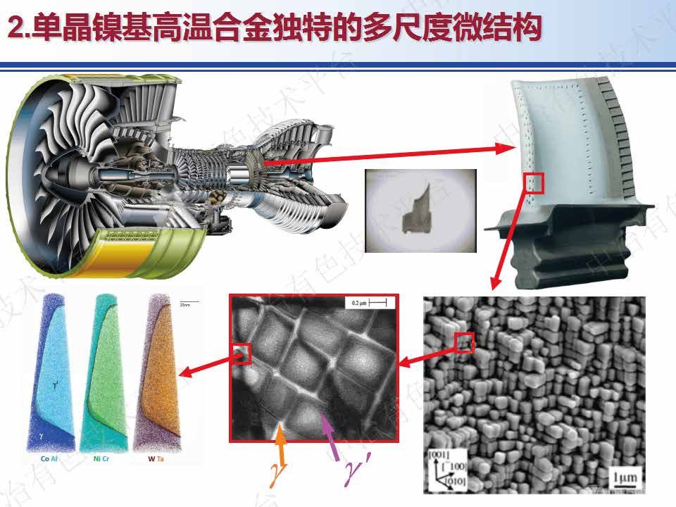 單晶鎳基高溫合金力學(xué)行為的多尺度模擬及本構(gòu)建模