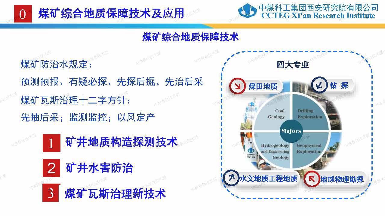 煤礦綜合地質(zhì)保障技術及應用