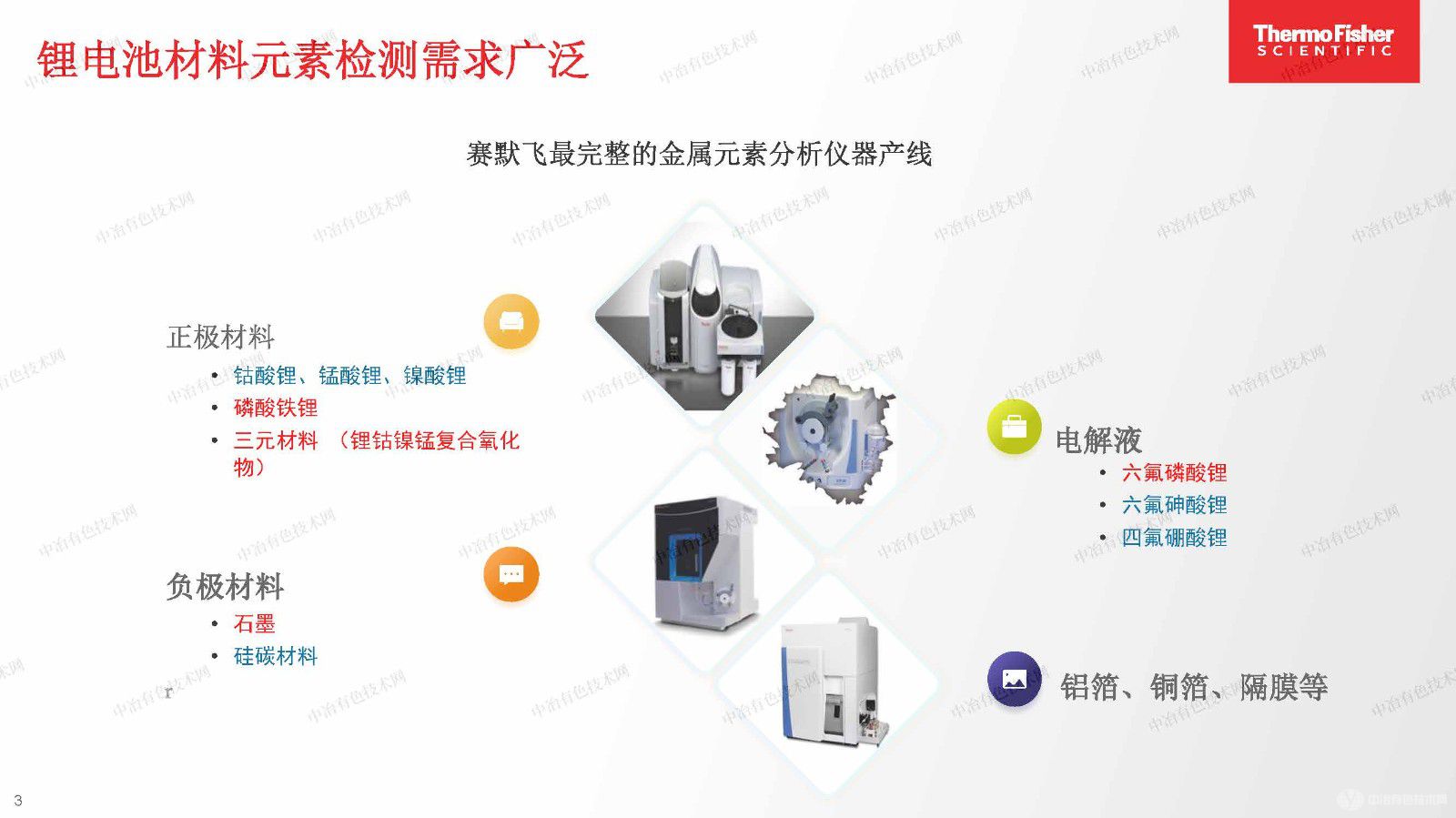 賽默飛原子光譜在鋰電池材料檢測中的最新應用方案