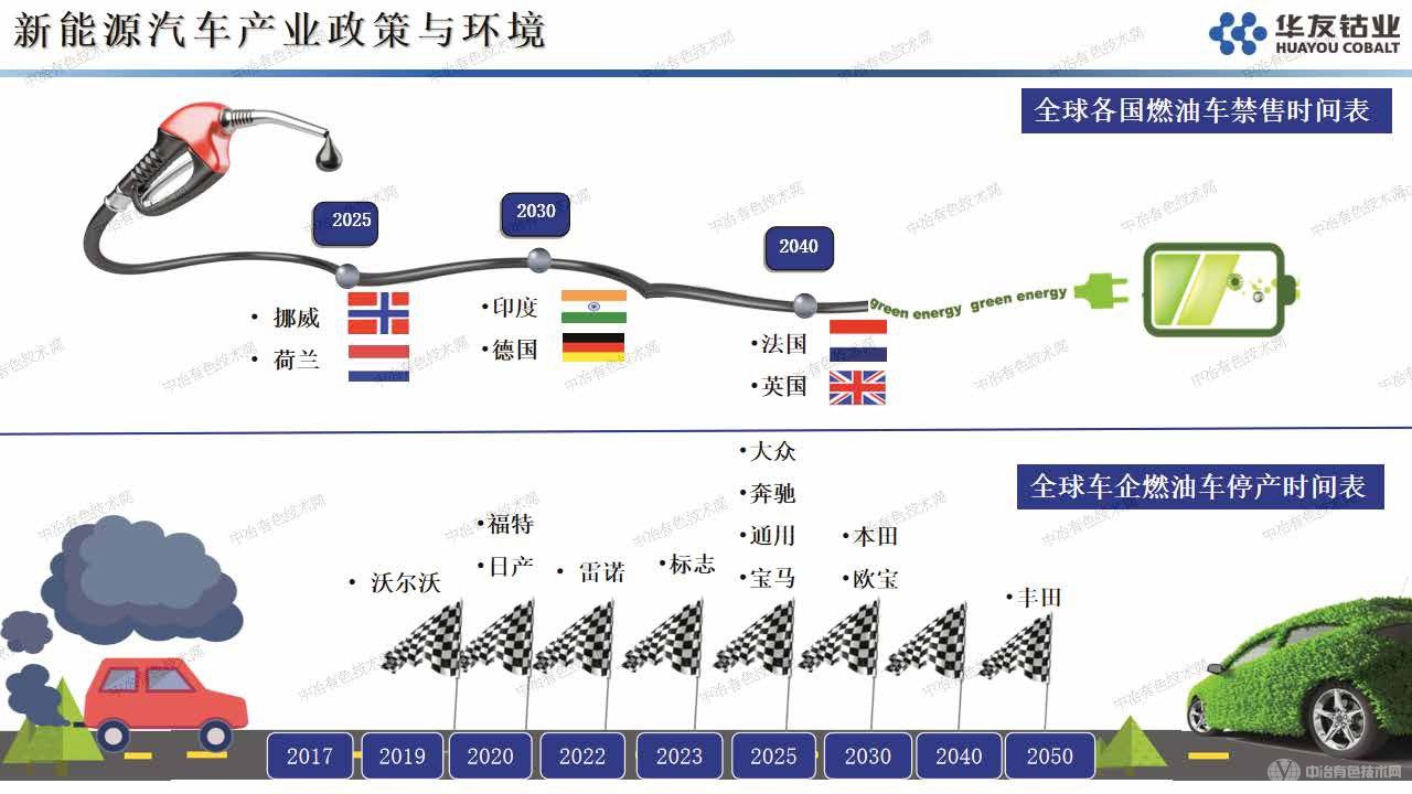 退役動力電池回收利用產(chǎn)業(yè)產(chǎn)業(yè)發(fā)展現(xiàn)況