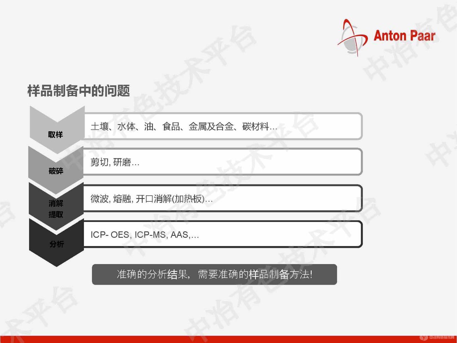 金屬及新材料的微波前處理解決方案