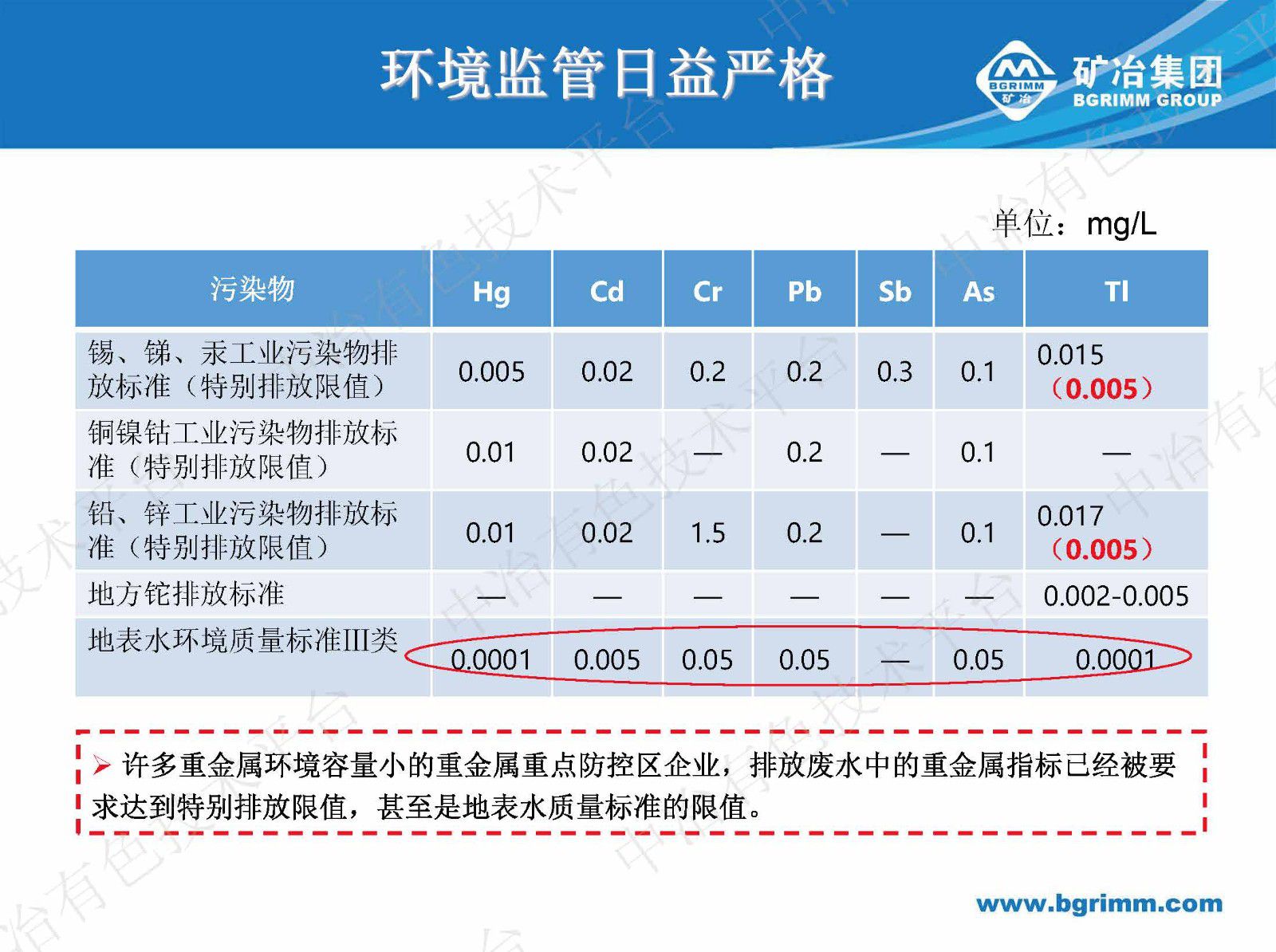 有色冶煉污酸廢水處理回用技術難點及解決途徑