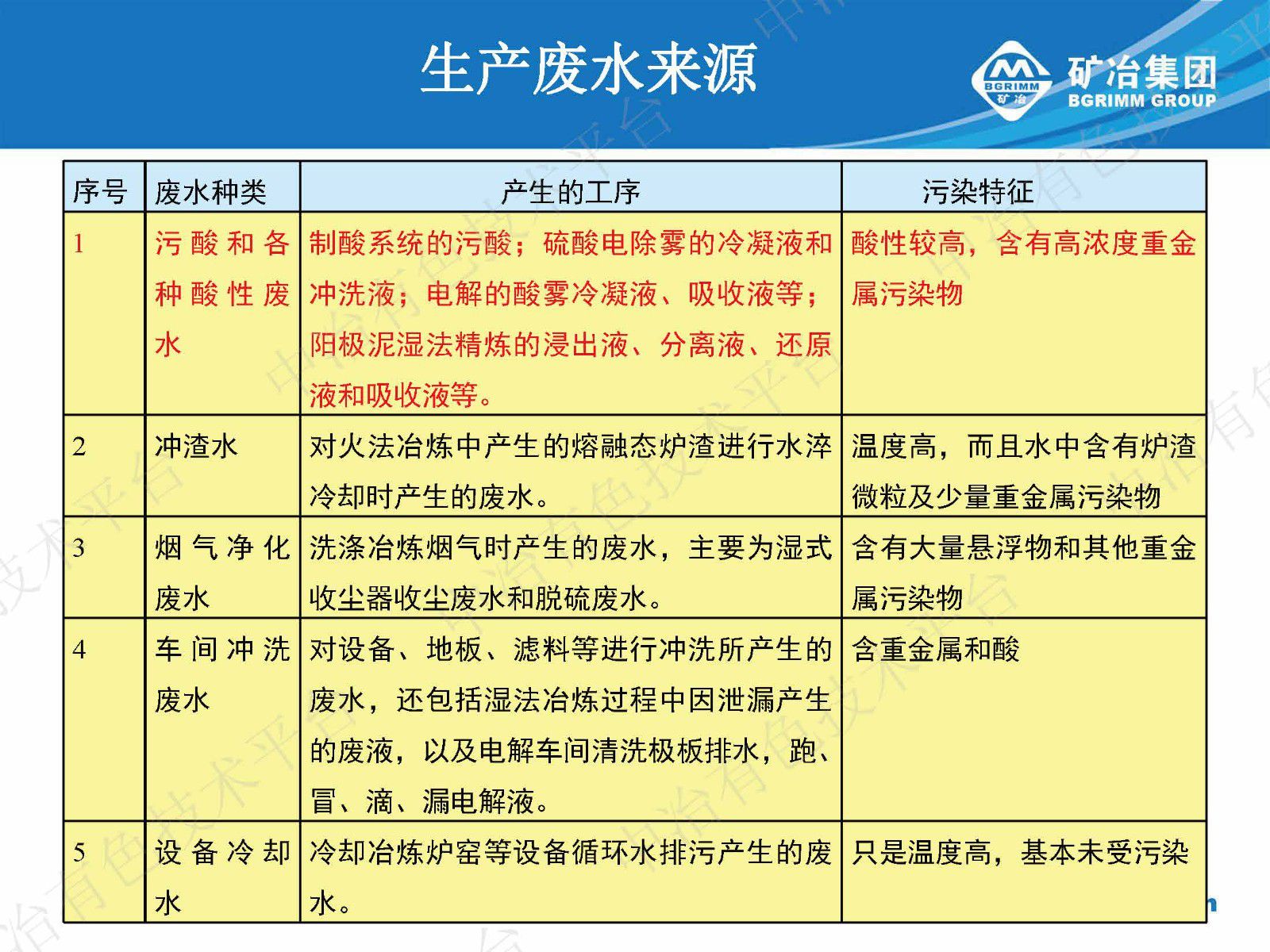 有色冶煉污酸廢水處理回用技術難點及解決途徑