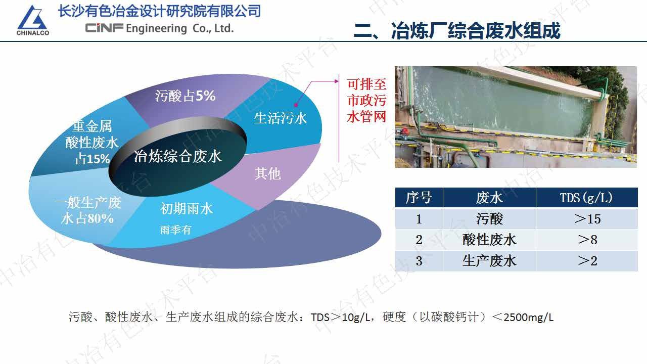 冶煉廠綜合廢水深度處理實(shí)踐