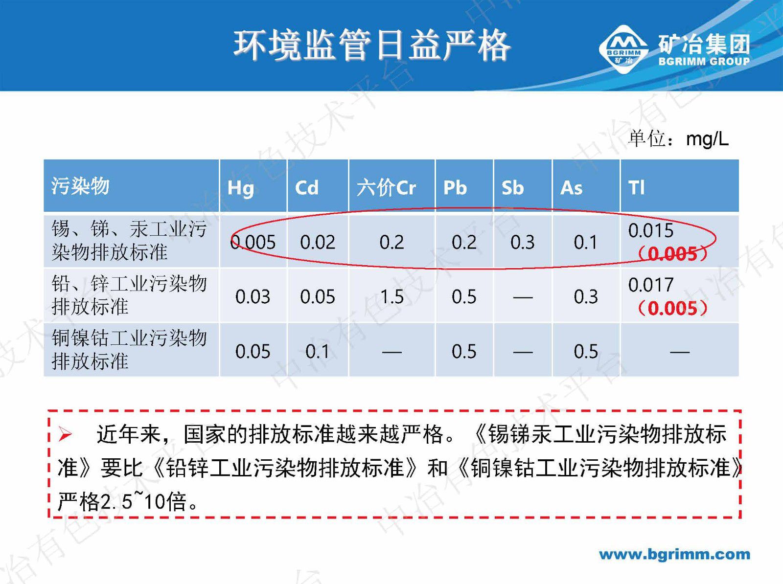 有色冶煉污酸廢水處理回用技術難點及解決途徑