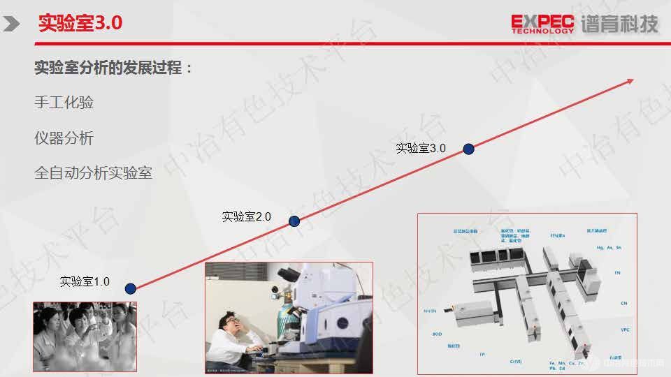 有色金屬元素分析全自動(dòng)解決方案