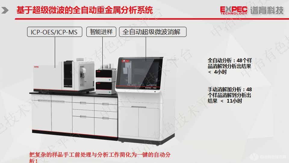 有色金屬元素分析全自動(dòng)解決方案