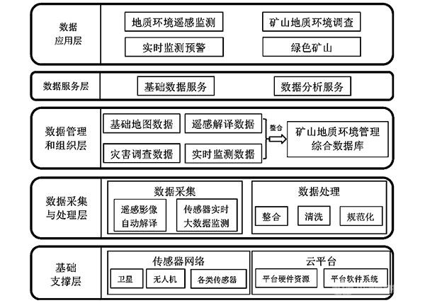 礦山地質(zhì)環(huán)境管理綜合應(yīng)用系統(tǒng)