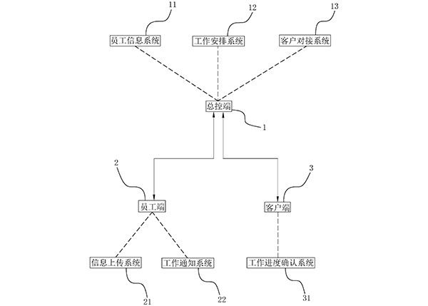 礦建監(jiān)理系統(tǒng)