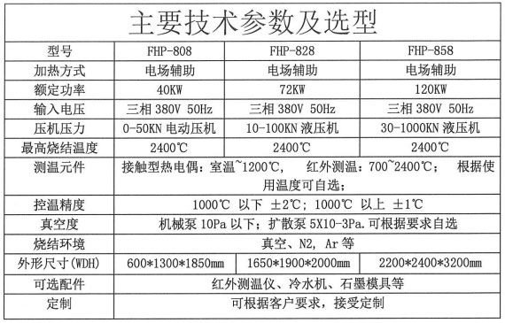 快速熱壓燒結爐技術參數(shù)