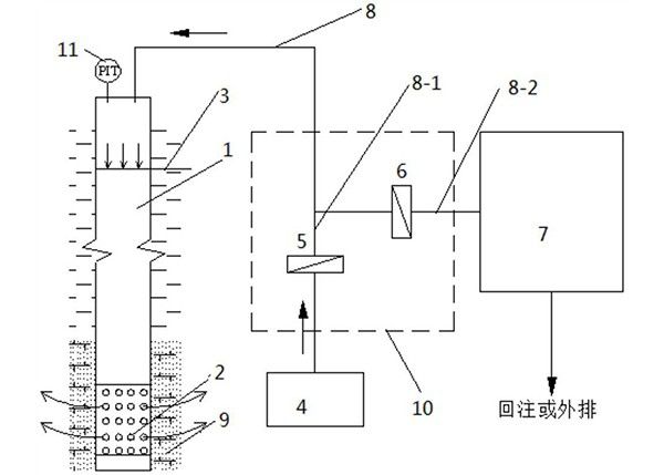 地浸礦山自動化壓氣式洗井裝置