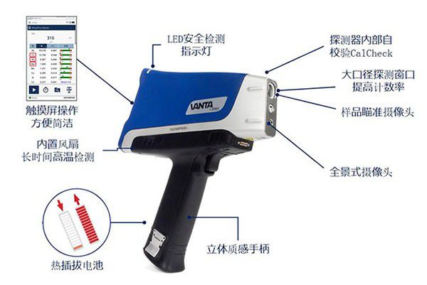 奧林巴斯手持式礦石分析儀