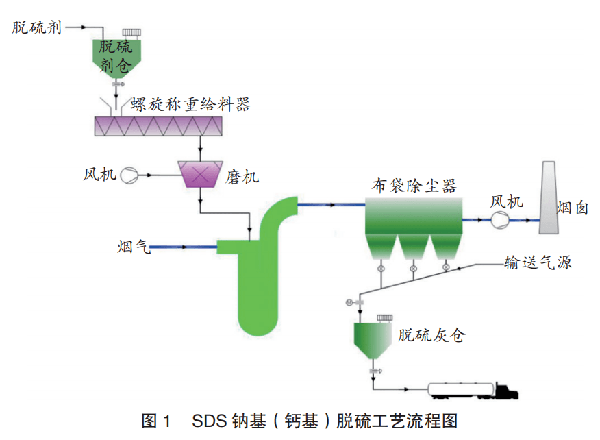 山冶設(shè)計(jì)推進(jìn)煙氣治理新技術(shù) 助力熱風(fēng)爐綠色低碳生產(chǎn)