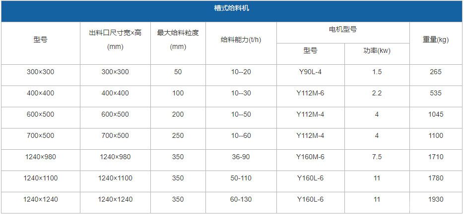 槽式給料機(jī)參數(shù)