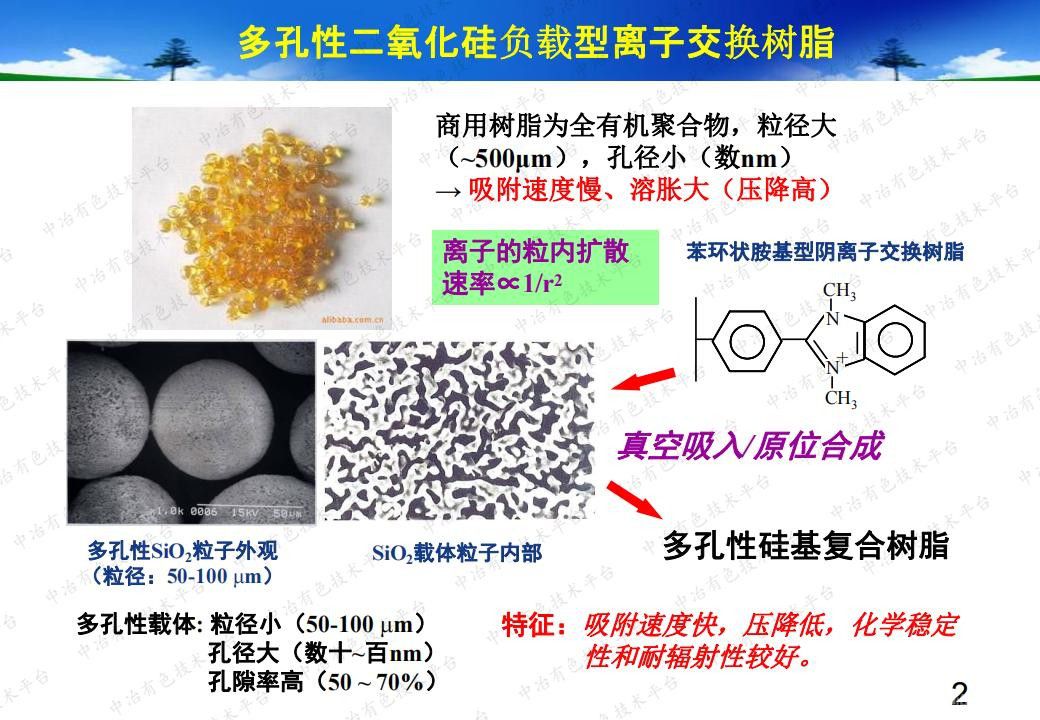 納米結(jié)構(gòu)硅基復(fù)合吸附劑的研究