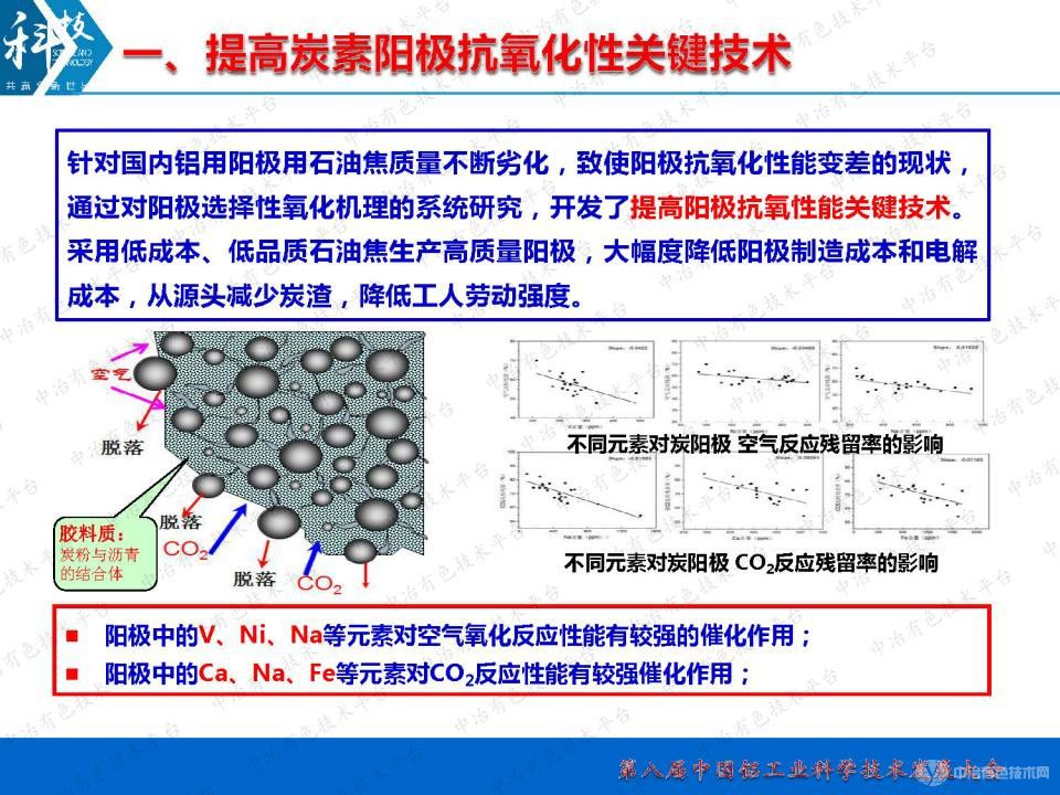 鋁用炭素提質降本綠色節(jié)能關鍵技術