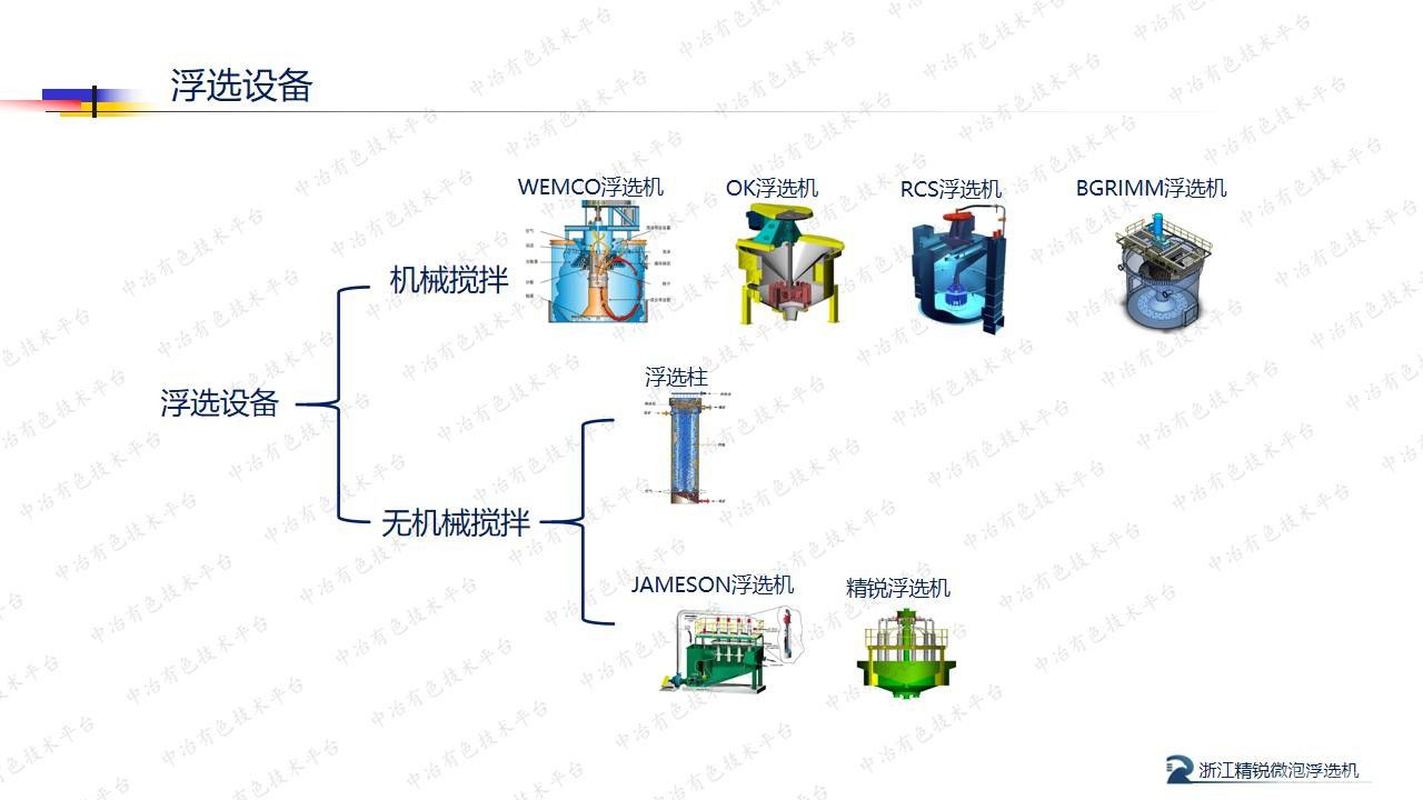 精銳微泡浮選機的研制及應(yīng)用