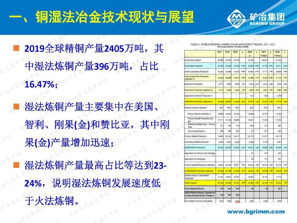 我國主要有色金屬濕法冶金技術(shù)現(xiàn)狀與展望