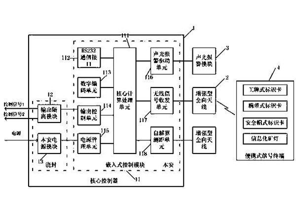 礦用采掘運輸設(shè)備防入侵及危險接近報警裝置和檢測方法