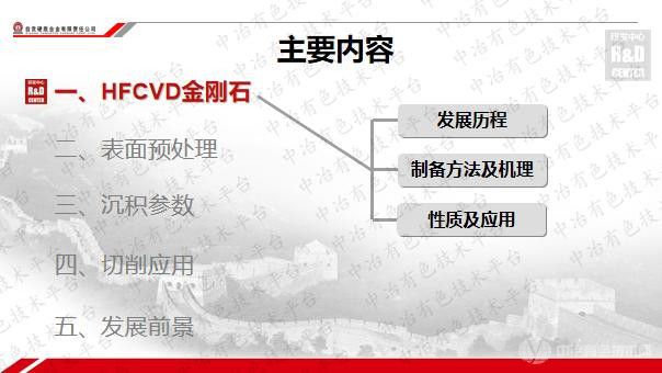 HFCVD金剛石涂層WC-Co刀具的研究與應(yīng)用