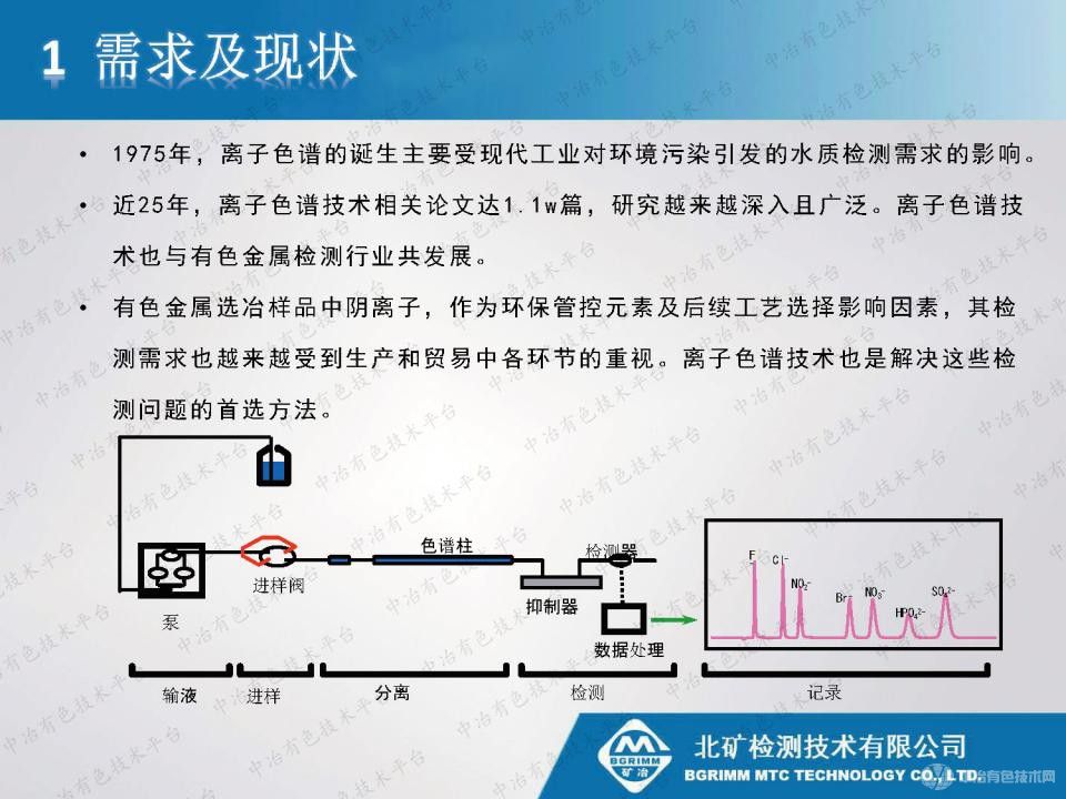 離子色譜技術在有色金屬產品陰離子檢測中的應用