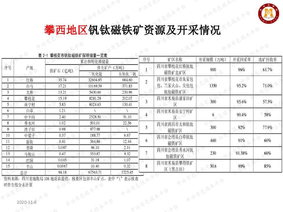 對我國釩產(chǎn)業(yè)技術(shù)“痛點”及其對策的思考