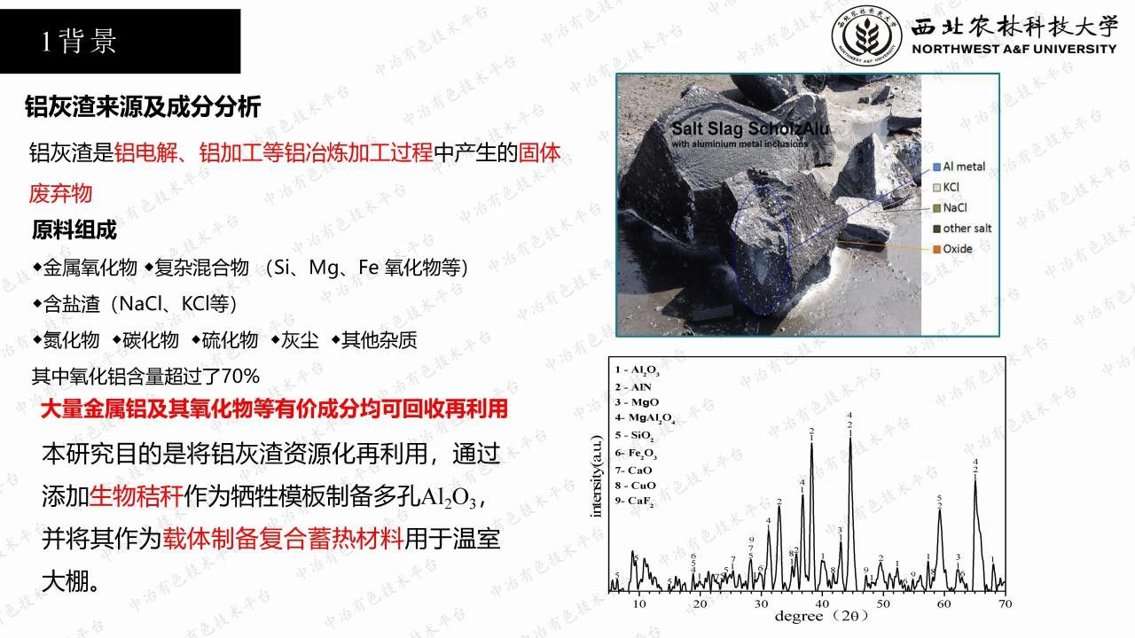 利用鋁灰渣制備多孔Al2O3基復(fù)合蓄熱材料