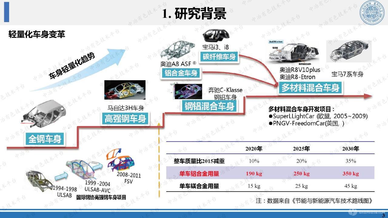 變形鋁合金焊接缺陷及組織性能調(diào)控