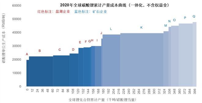 乘聯(lián)會秘書長：鋰價(jià)暴漲對新能源車發(fā)展影響有限