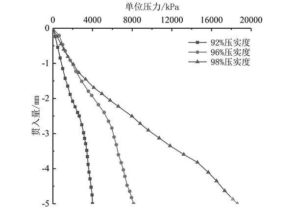 快速排水路基結(jié)構(gòu)用石灰穩(wěn)定再生碎石