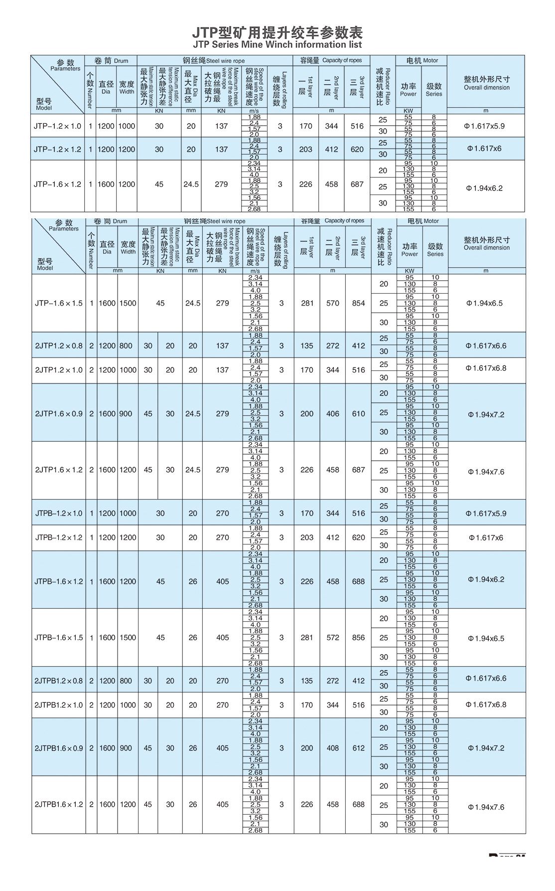 JTP系列礦用提升絞車參數(shù)表