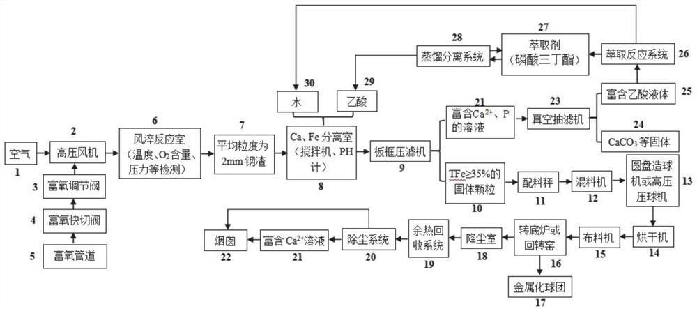 改性鋼渣、制備方法及在非高爐直接還原工藝的應(yīng)用