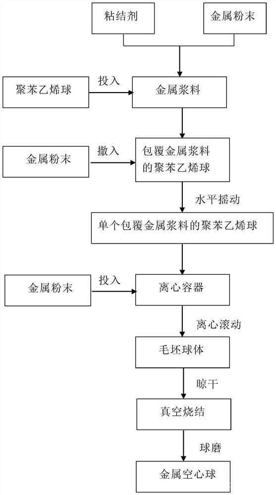 金屬空心球的制備方法