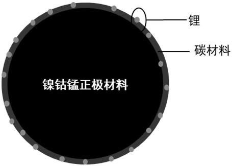 包覆型鎳鈷錳正極材料、制備方法和鋰離子電池