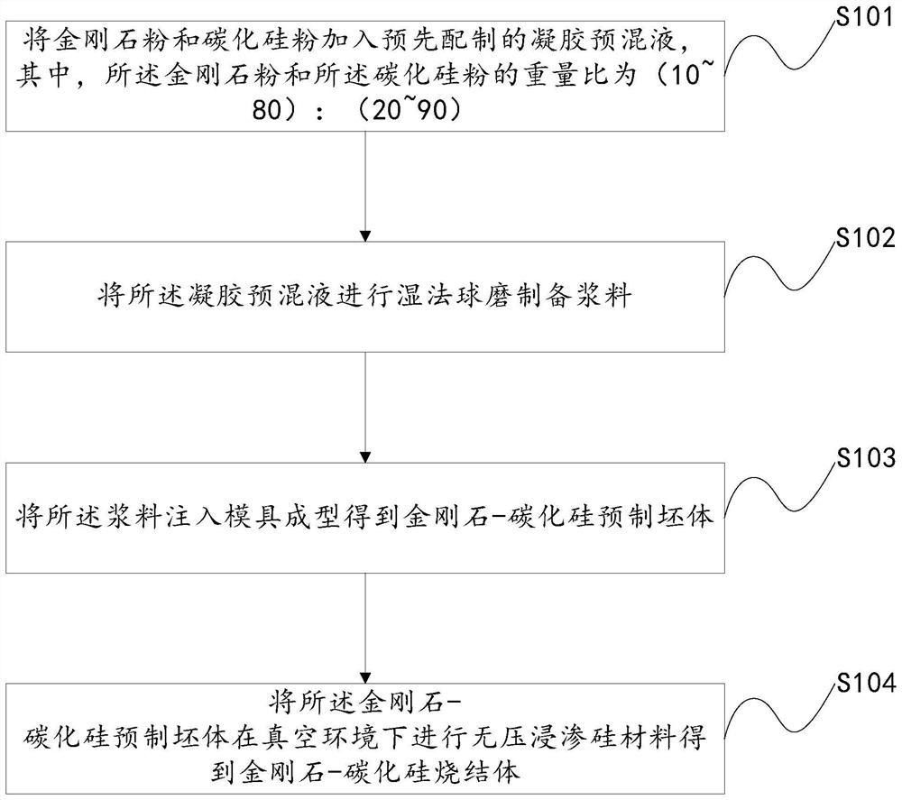 金剛石-碳化硅復(fù)合材料、制備方法以及電子設(shè)備