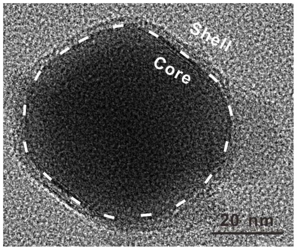 包覆有鎳鐵氫氧化物的鐵釩共摻雜二硒化鎳核殼納米材料、制備方法及其應(yīng)用