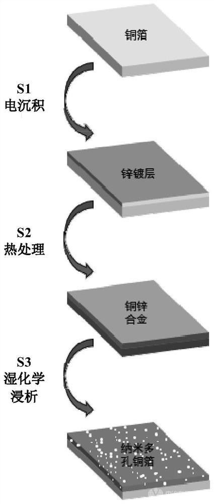 具有表面多孔結(jié)構(gòu)的銅箔的制備工藝及其產(chǎn)品和應(yīng)用