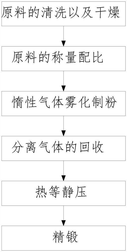 基于粉末冶金的模具鋼的制備方法