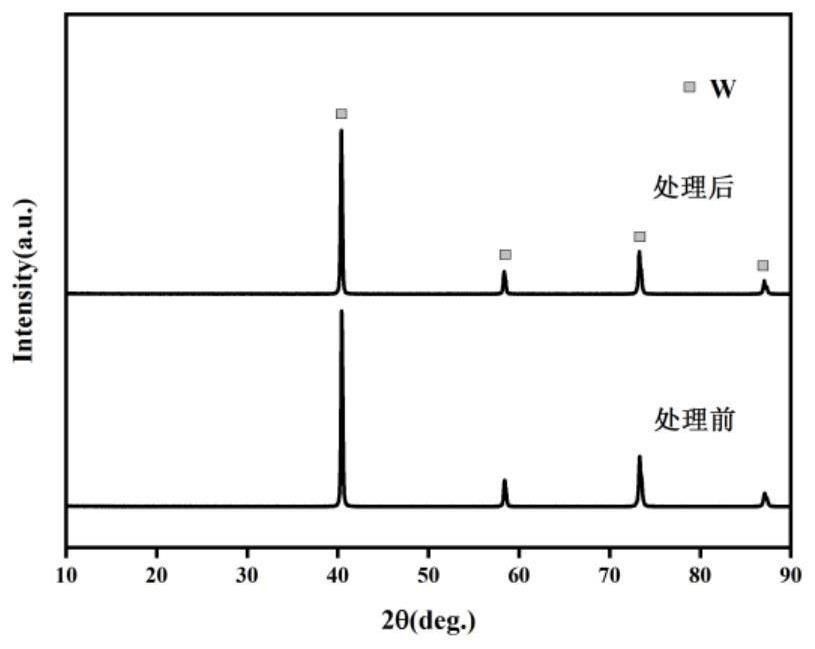 高效制備復雜形狀納米孔隙多孔鎢制品的方法